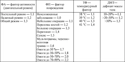 Диетология: Руководство.