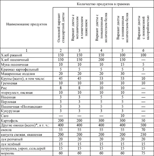 Диетология: Руководство.