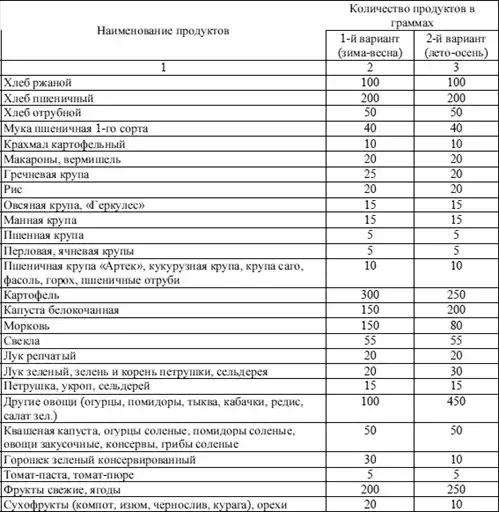 Диетология: Руководство.
