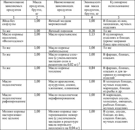 Диетология: Руководство.