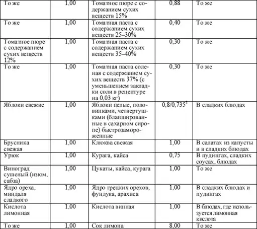 Диетология: Руководство.