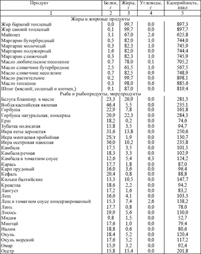 Диетология: Руководство.