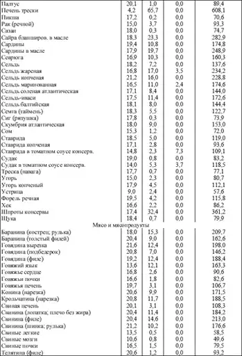 Диетология: Руководство.