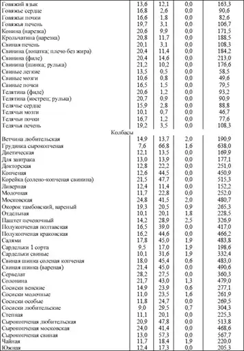 Диетология: Руководство.