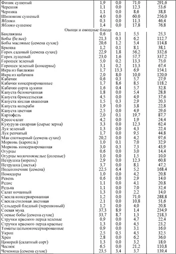 Диетология: Руководство.