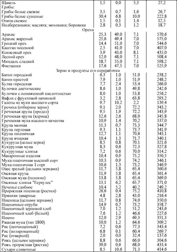 Диетология: Руководство.