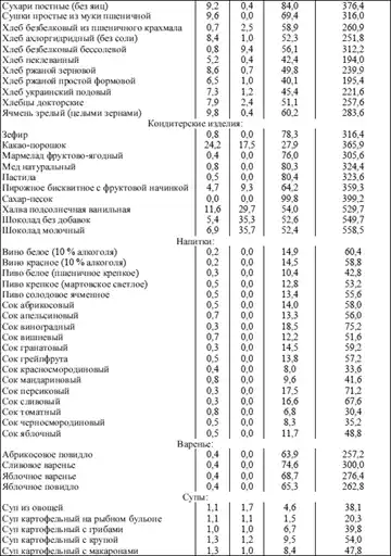 Диетология: Руководство.