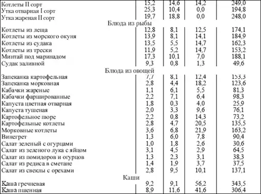 Диетология: Руководство.