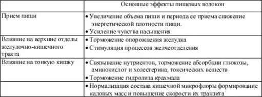 Диетология: Руководство.
