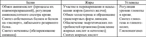 Диетология: Руководство.