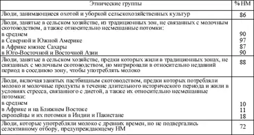 Диетология: Руководство.
