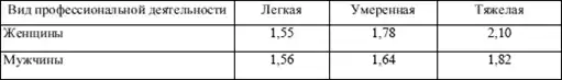 Диетология: Руководство.
