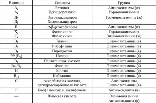 Диетология: Руководство.