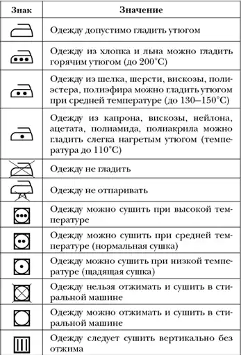 Дом без химии.