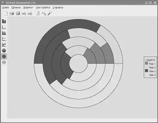������ ������ �������� ��� Linux.