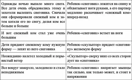 Детская и подростковая релаксационная терапия. Практикум.