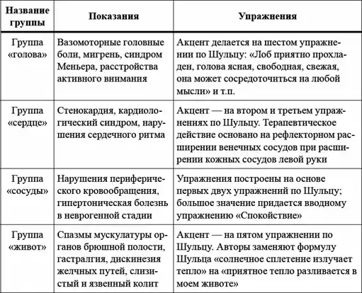 Детская и подростковая релаксационная терапия. Практикум.
