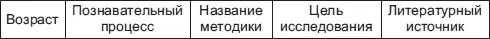 ������� ������������ ���������� � ������� ���������. ������-������������ �������.