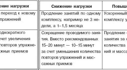 Детский массаж. Поэтапное руководство.