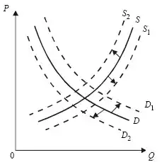 ���������. �������� ������.