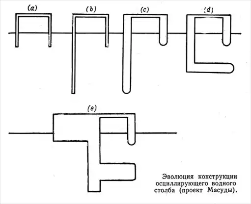 Энергия волн.