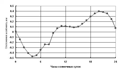 Этот «цифровой» физический мир.