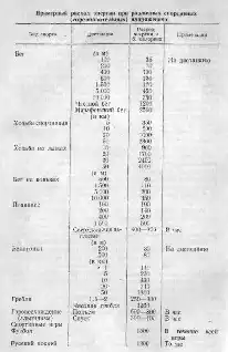 Физиология спорта.