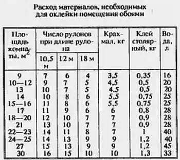 ��� ��� ����������� ����. ������, ������ � ����� ("������ ���" �4∙1992).