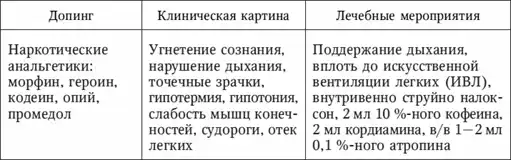 Гигиена физической культуры и спорта. Учебник.