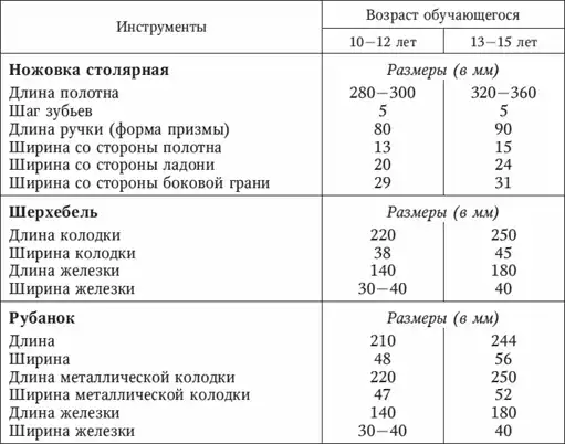 Гигиена физической культуры и спорта. Учебник.