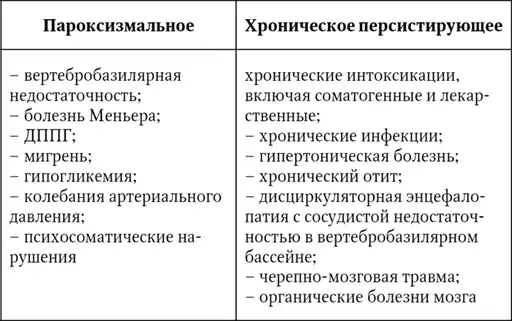 Головокружение.