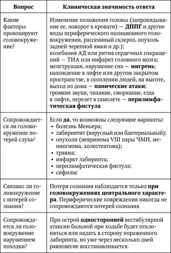 Головокружение.