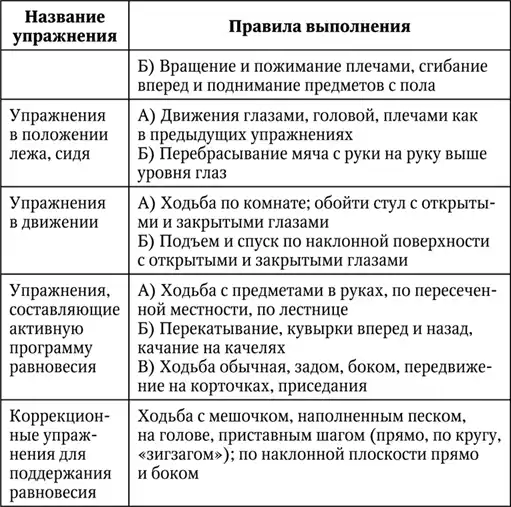 Головокружение.