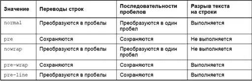 HTML 5, CSS 3 � Web 2.0. ���������� ����������� Web-������.
