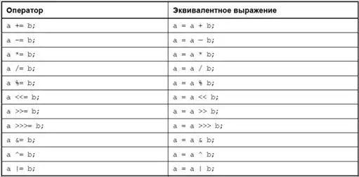 HTML 5, CSS 3 � Web 2.0. ���������� ����������� Web-������.