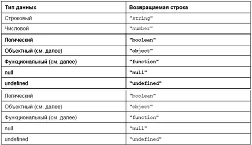HTML 5, CSS 3 � Web 2.0. ���������� ����������� Web-������.