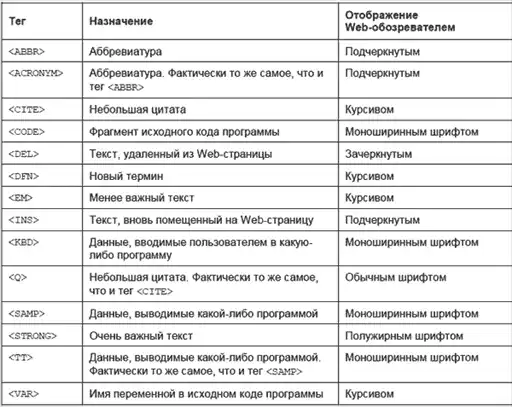HTML 5, CSS 3 � Web 2.0. ���������� ����������� Web-������.