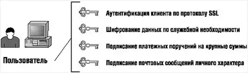 �������������� �������� ������.