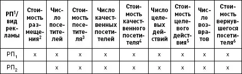 Интернет-маркетинг. Полный сборник практических инструментов.