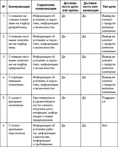 Интернет-маркетинг. Полный сборник практических инструментов.
