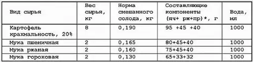 ��������-������ "�������� �����������", 2007 �4.