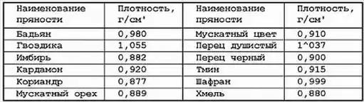 ��������-������ "�������� �����������", 2007 �4.