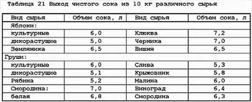 ��������-������ "�������� �����������", 2007 �4.