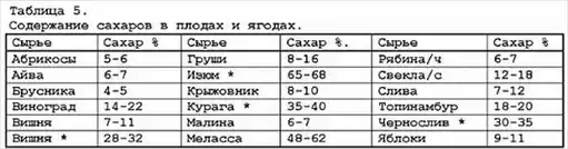 ��������-������ "�������� �����������", 2007 �4.