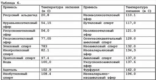 ��������-������ "�������� �����������", 2007 �4.