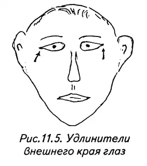 Èñòîðèÿ ëèöà. Ìàñòåðñêàÿ ôèçèîãíîìè÷åñêîãî ïñèõîàíàëèçà.