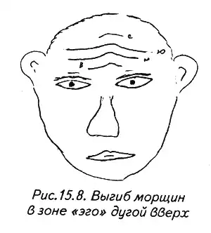 Èñòîðèÿ ëèöà. Ìàñòåðñêàÿ ôèçèîãíîìè÷åñêîãî ïñèõîàíàëèçà.