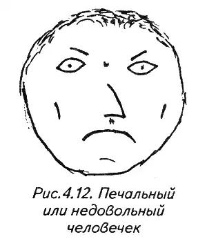 Èñòîðèÿ ëèöà. Ìàñòåðñêàÿ ôèçèîãíîìè÷åñêîãî ïñèõîàíàëèçà.