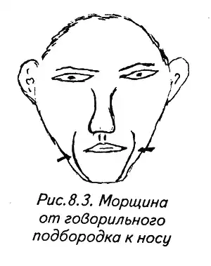 Èñòîðèÿ ëèöà. Ìàñòåðñêàÿ ôèçèîãíîìè÷åñêîãî ïñèõîàíàëèçà.
