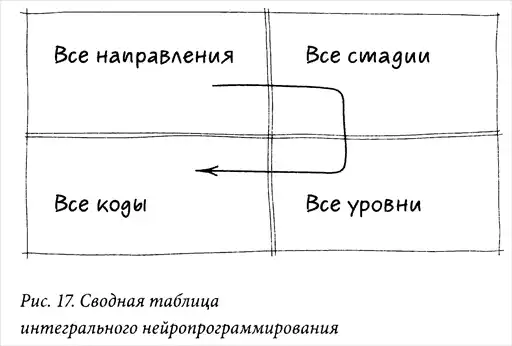 История вашего будущего.